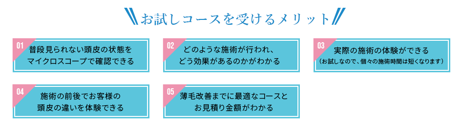 お試しコースを受けるメリット ・普段見られないご自分の頭皮の状態をマイクロスコープで確認することができる ・どのような施術が行われ、どう効果があるのかがわかる ・実際の施術の体験ができる（お試しなので、１つ１つの施術の時間は短くなります） ・施術の前後でお客様の頭皮の違いを体験できる ・薄毛改善までに最適なコースとお見積り金額が解る