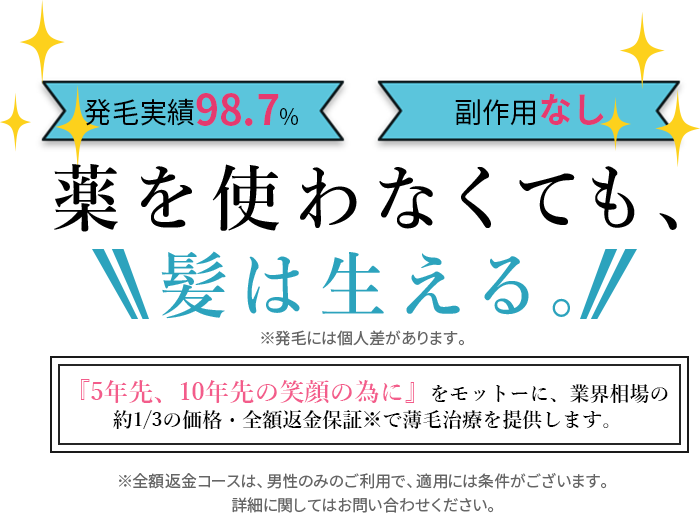 発毛実績98.7%　副作用なし 薬を使わなくても、髪は生える。『5年先、10年先の笑顔の為に』をモットーに、業界相場の約1/3の価格・全額返金保証※で薄毛治療を提供します。※全額返金コースは、男性のみのご利用で、事前の確認事項がございます。詳細はお問い合わせください。
