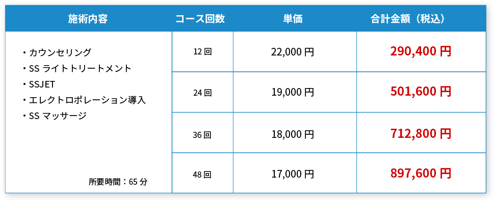 発毛コース料金表