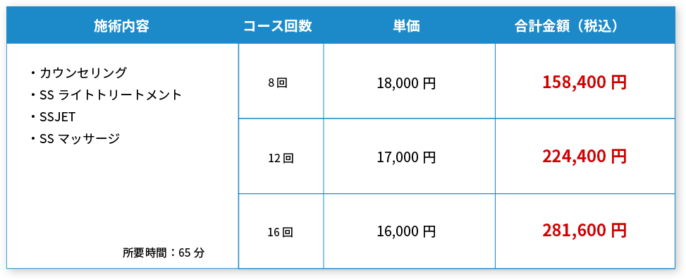 育毛コース料金表